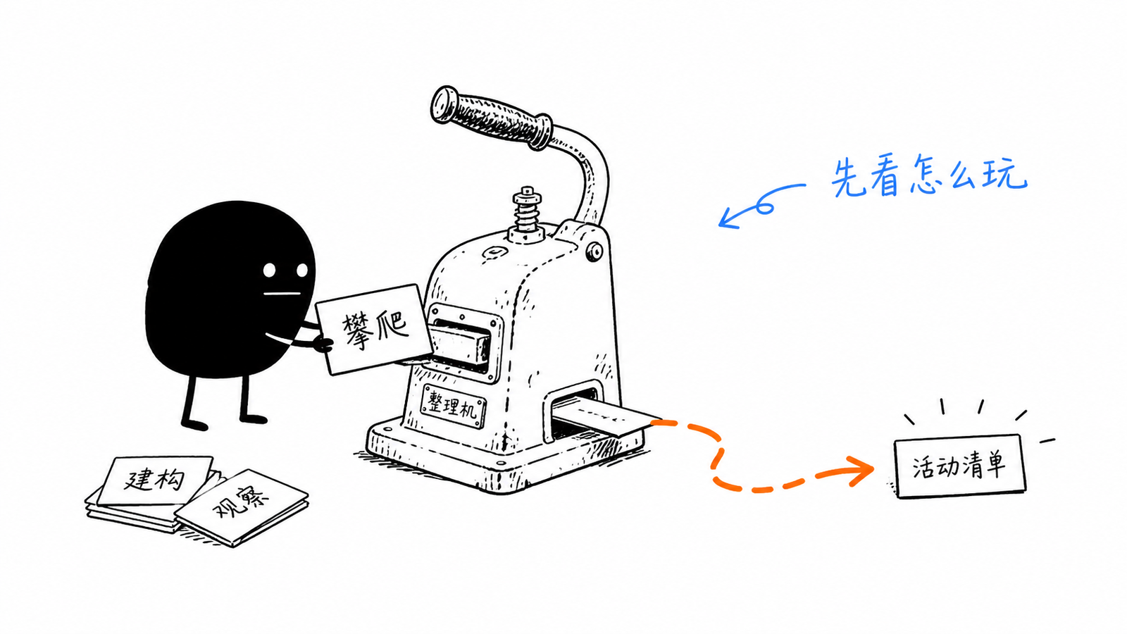 小黑把儿童游戏动作整理成活动需求