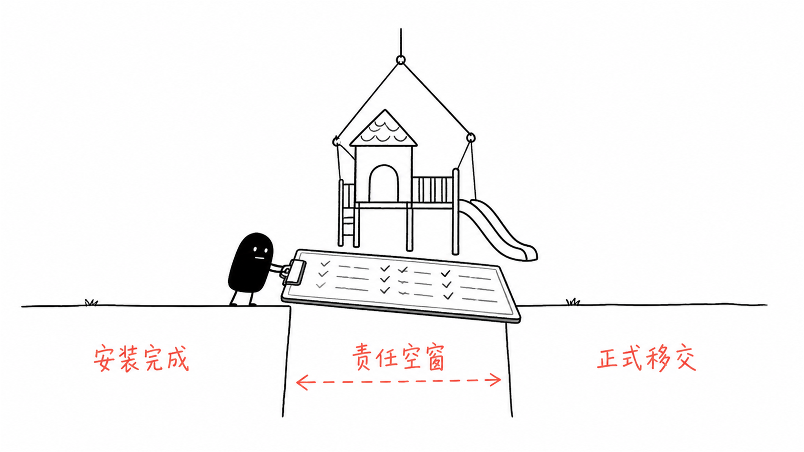 小黑用状态记录跨过游乐设备安装完成到正式移交之间的责任空窗