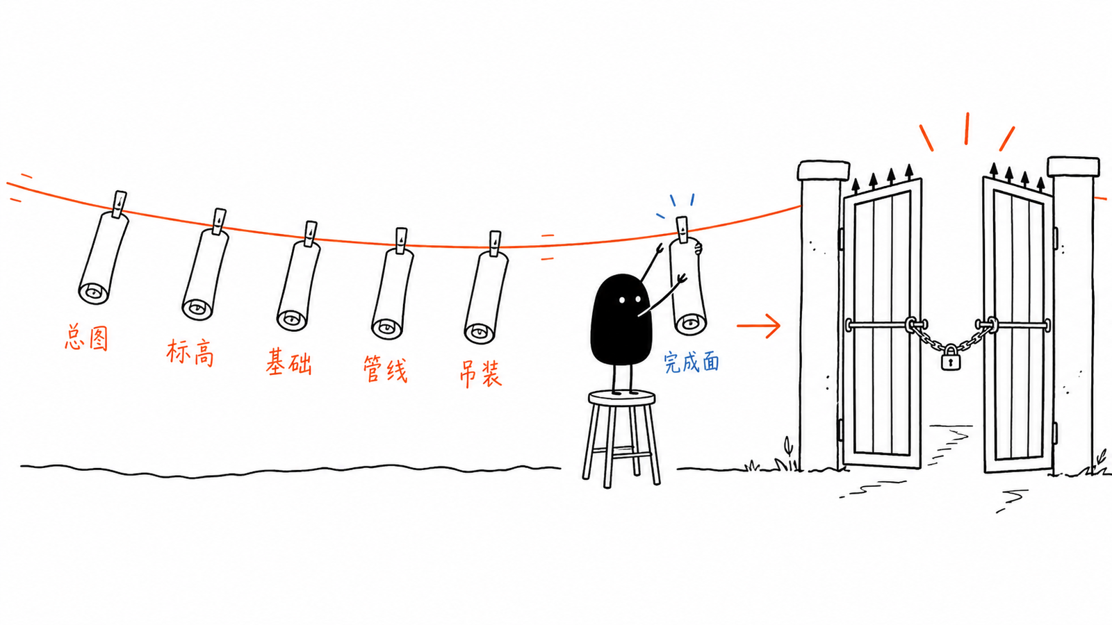 游乐专项六张输入图进入交付门