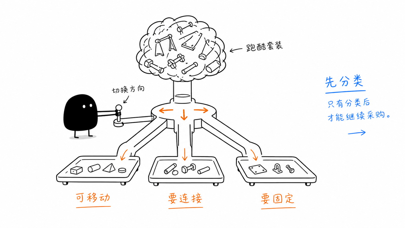 幼儿跑酷装备可移动组合与固定三类产品手绘图