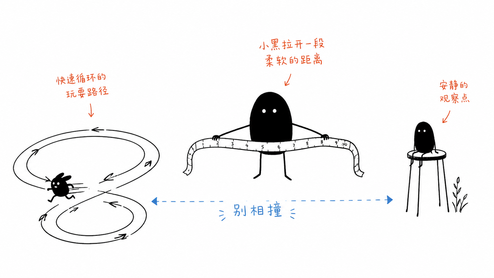 小黑为运动路径与观察点留出缓冲