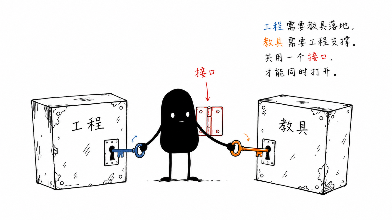 小黑同时打开工程包与教具包并核对接口