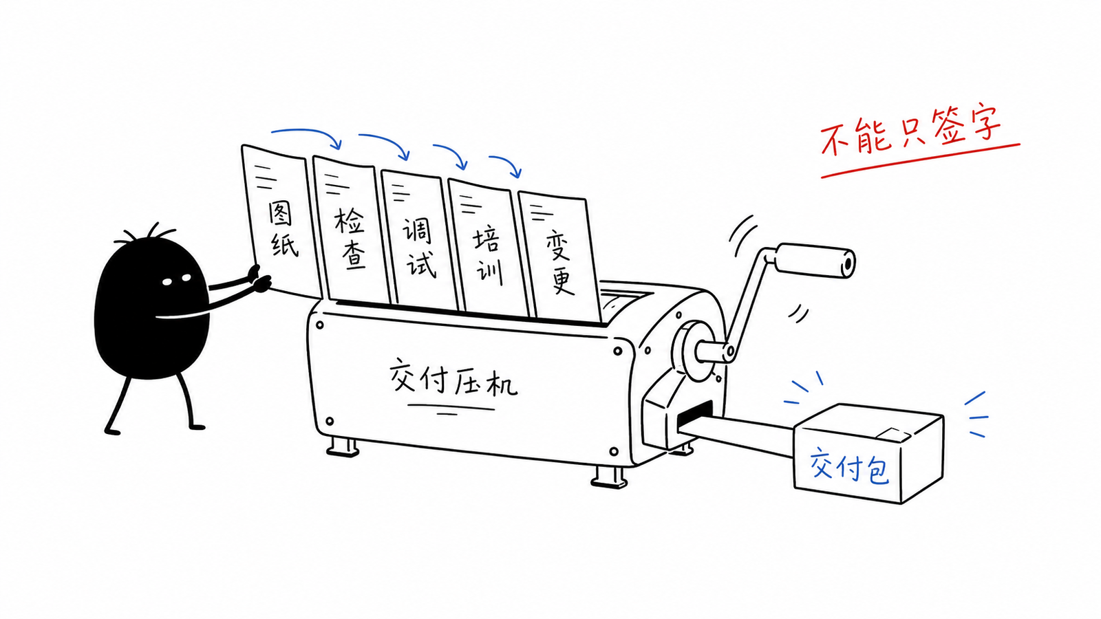 图纸检查调试培训变更组成交付包