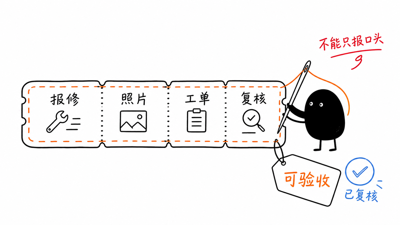 报修照片工单复核缝成可验收证据链