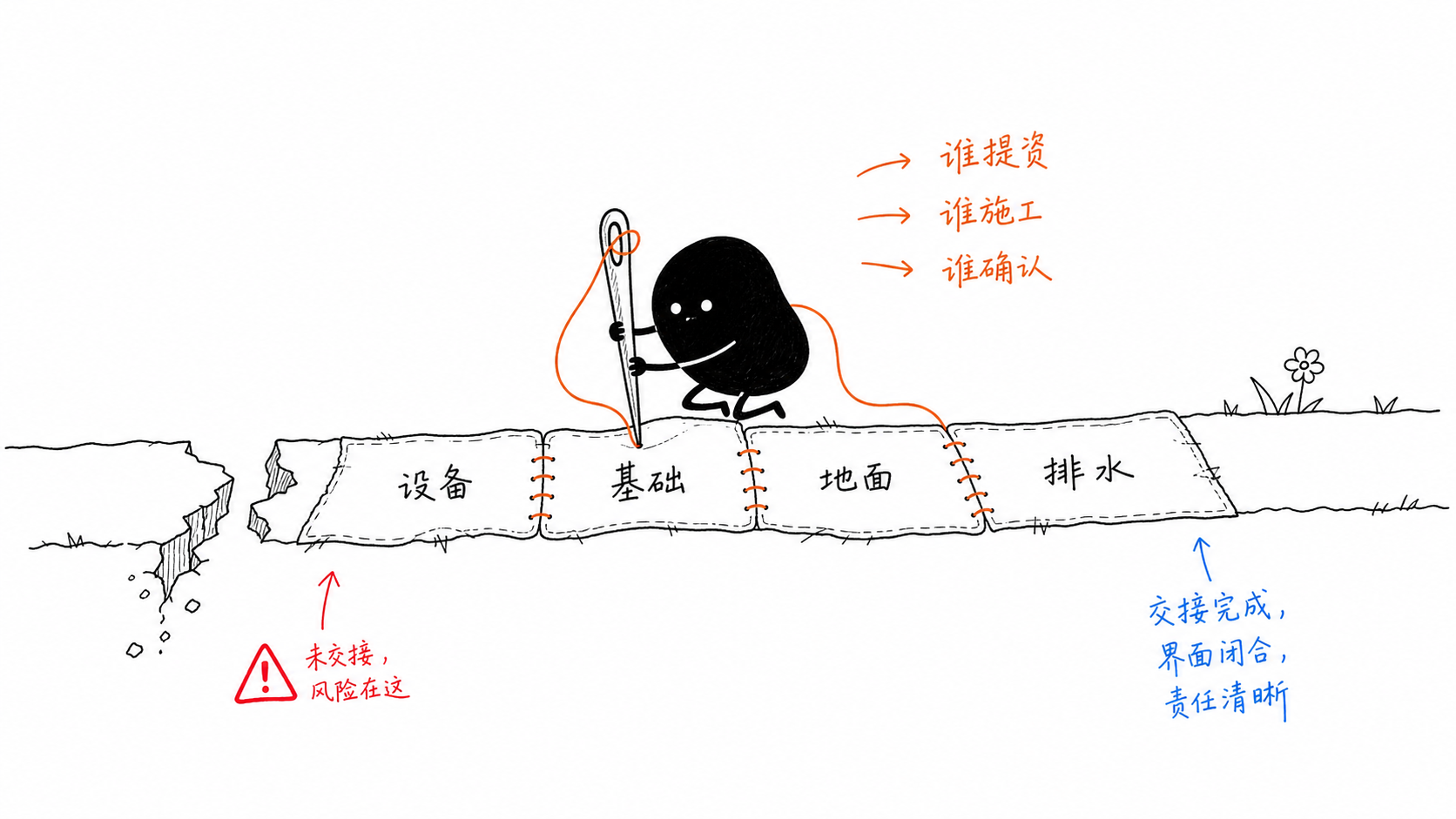 参数要求与验收证据关系