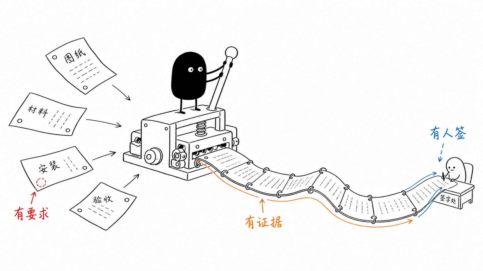 基础地面排水安装责任界面
