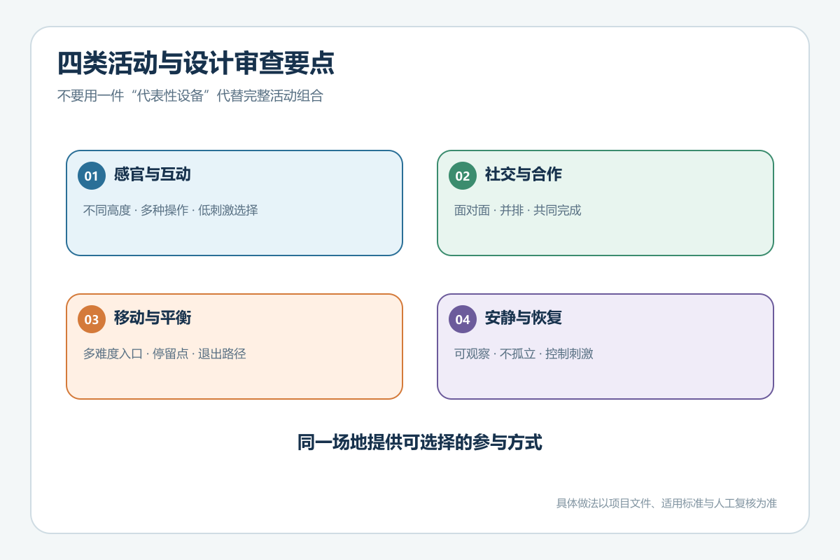 包容性游乐场四类活动与设计审查要点