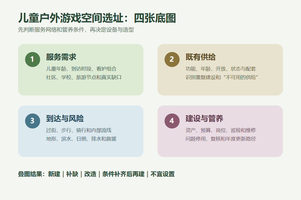 儿童户外游戏空间选址的四张底图
