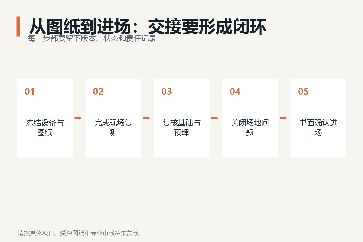 从图纸冻结到进场确认的游乐设备安装交接流程