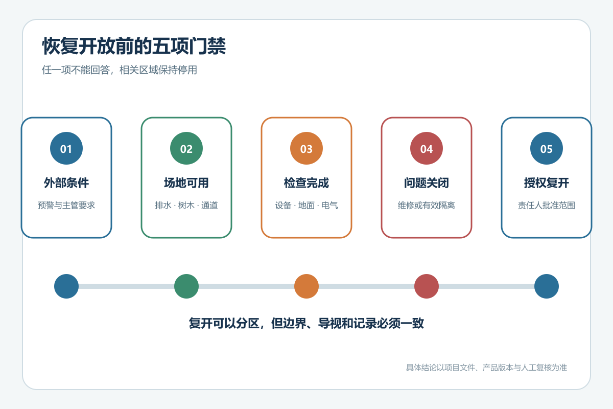 景区游乐设施恢复开放前的五项门禁