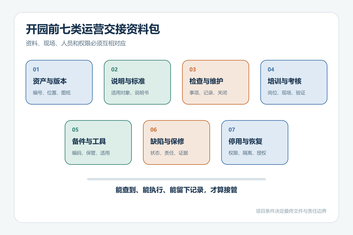 游乐场开园前七类运营交接资料包
