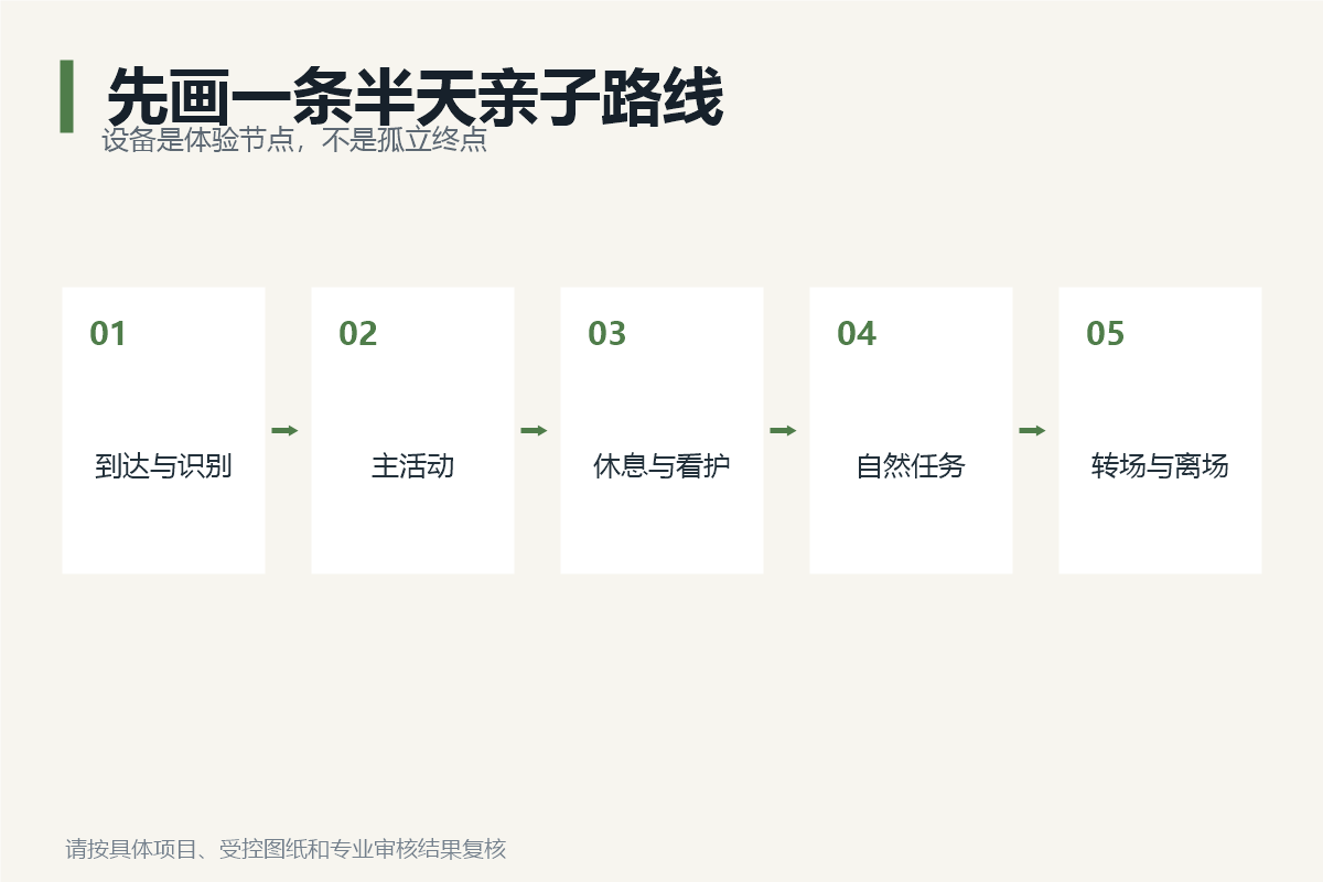 从到达到离场的露营基地亲子半天体验路线图