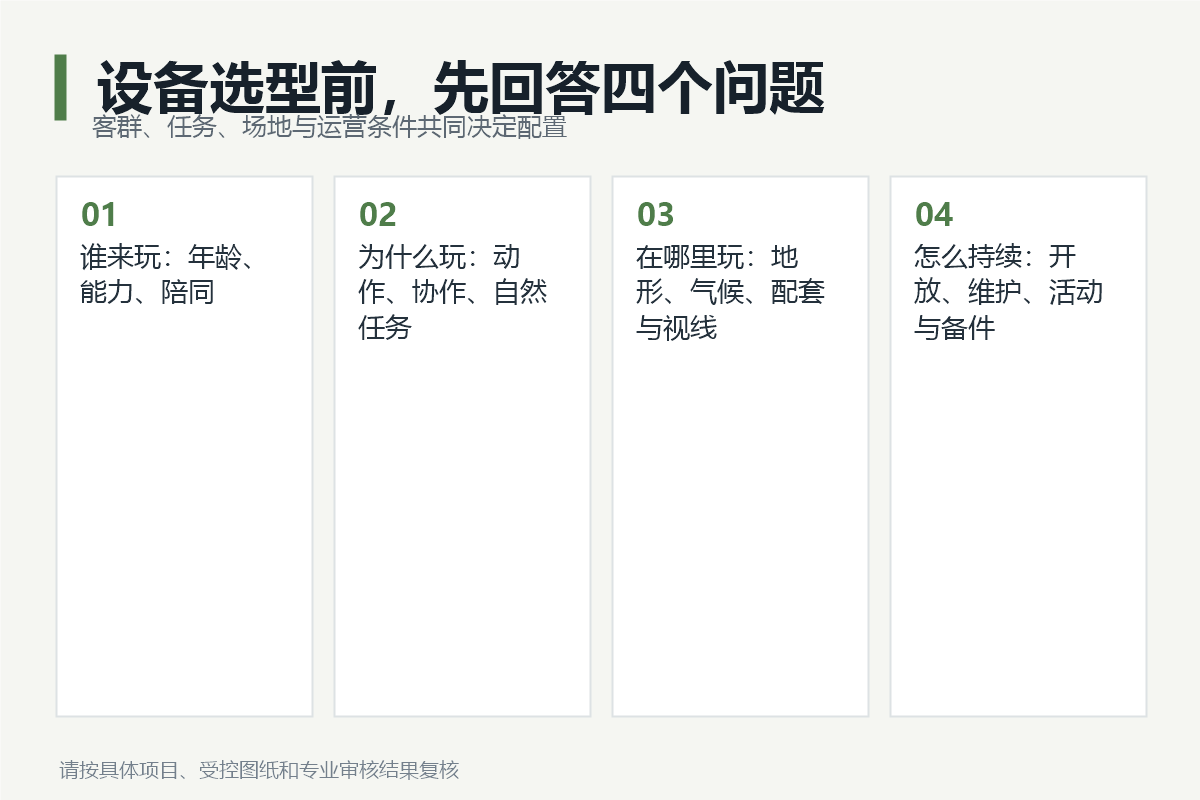 客群任务场地运营与设备选型关系图
