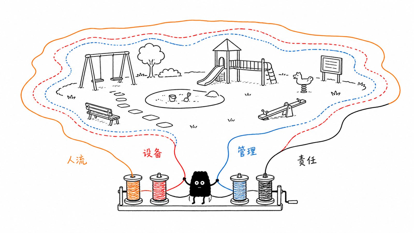 儿童游乐区审图的四类边界