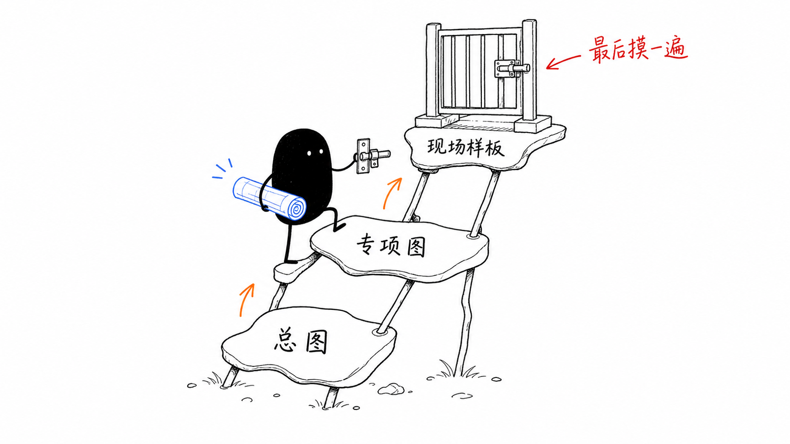 围栏出入口从总图到现场样板的三轮审查