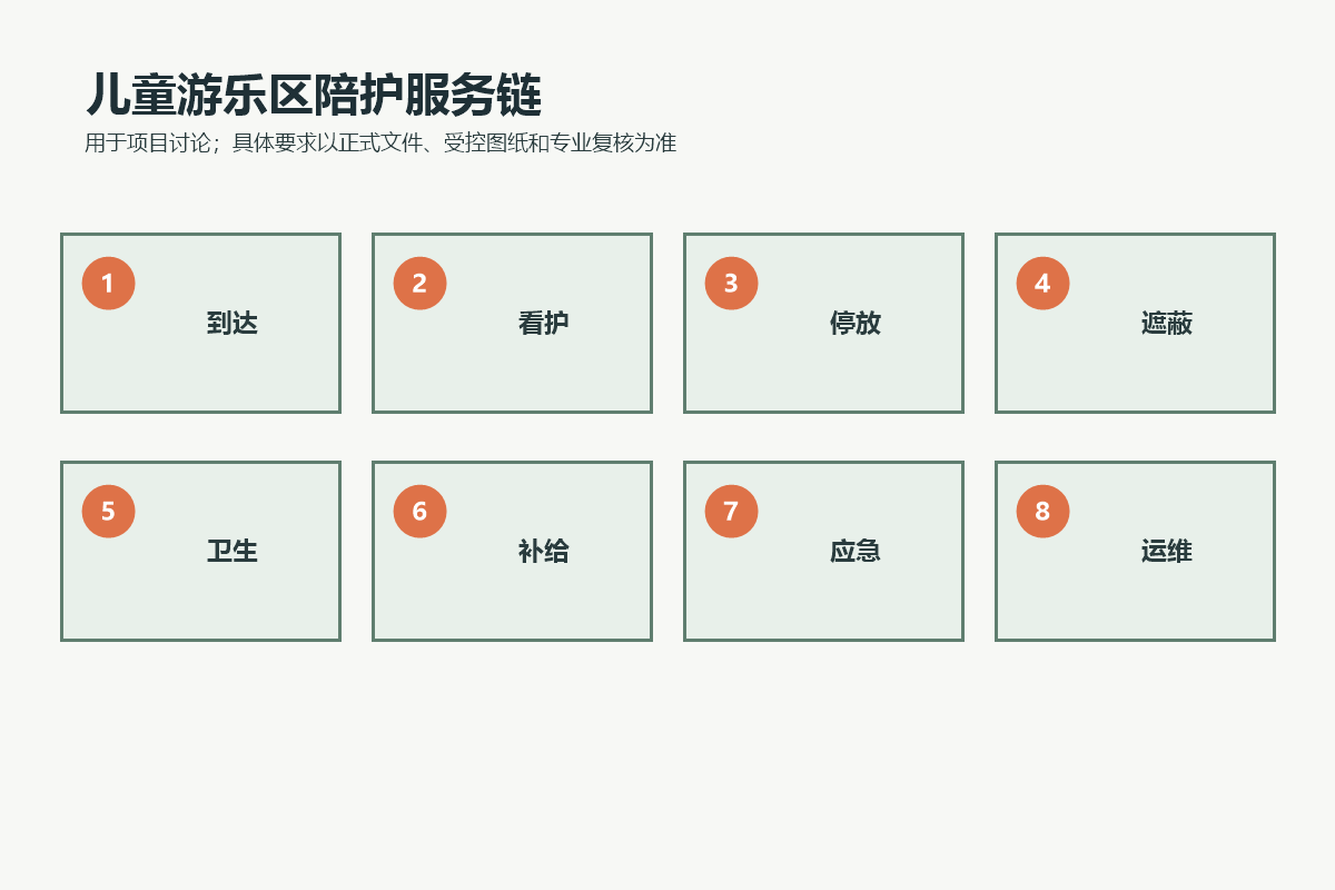 儿童游乐区从到达、看护、停放、遮蔽到卫生补给、应急和运维的陪护服务链