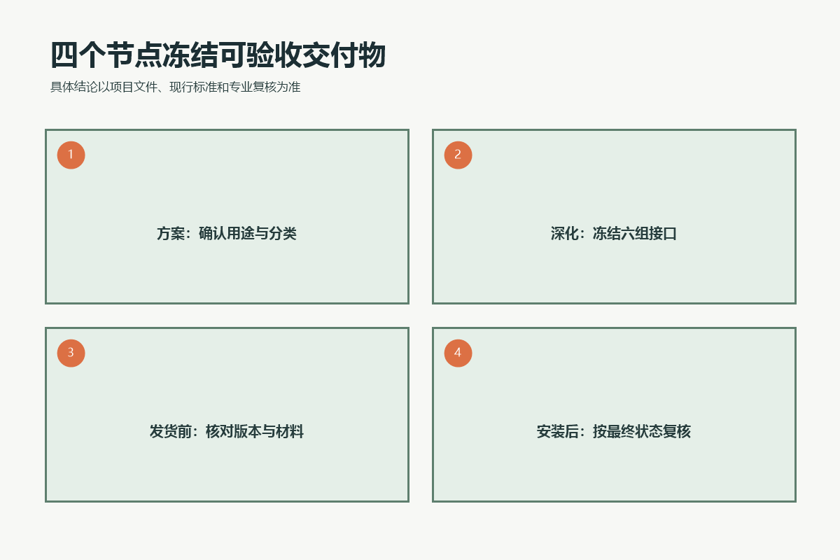 儿童攀爬墙从方案分类、深化冻结、发货前核对到安装后复核的四个采购节点