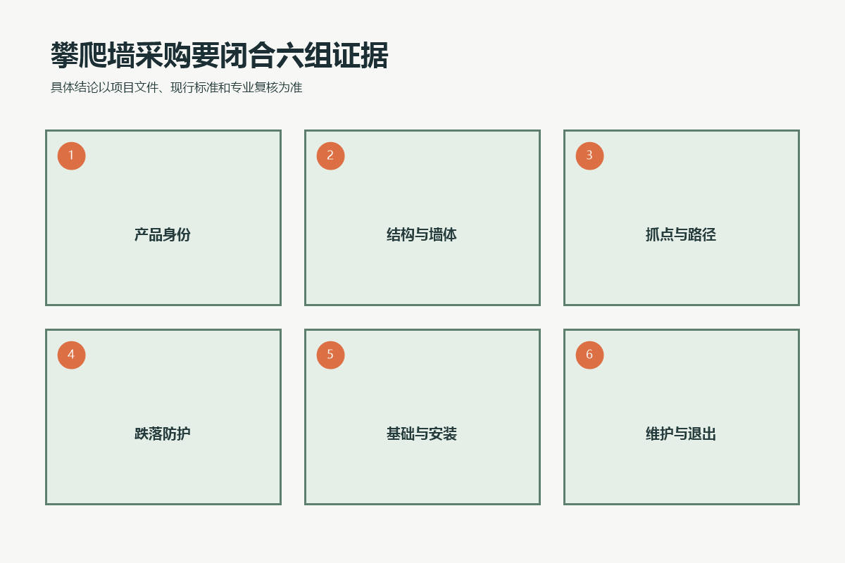 儿童攀爬墙采购中产品身份、结构墙体、抓点路径、跌落防护、基础安装和维护退出六组证据