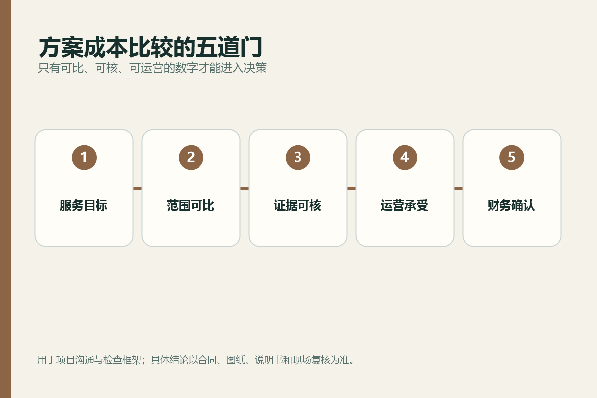 游乐设备方案从服务目标到财务确认的成本比较五道门