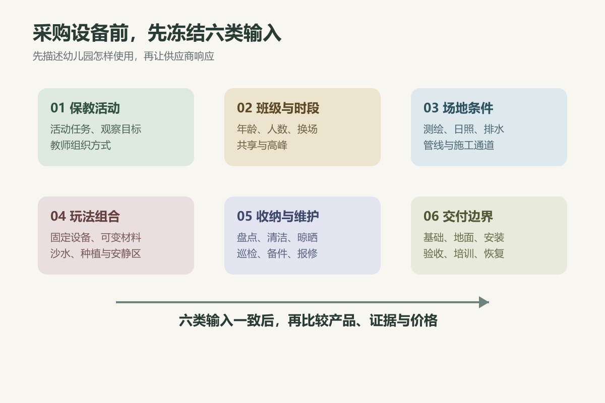 幼儿园户外游乐设备采购前需要冻结的六类需求输入
