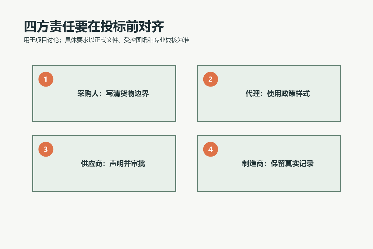 采购人、代理机构、供应商和制造商准备游乐设备本国产品声明的责任矩阵