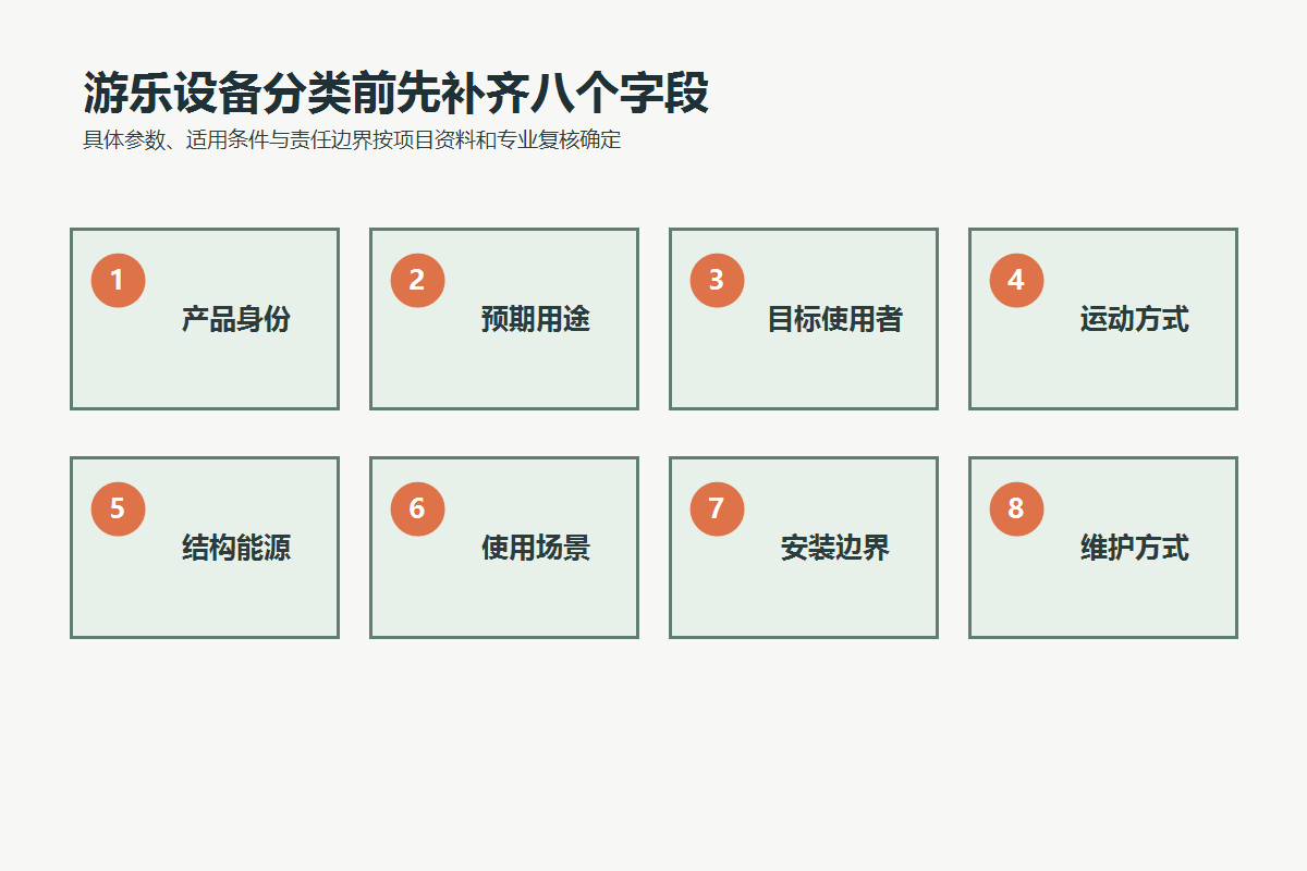 游乐设备分类所需的产品身份、用途、使用者、运动方式、结构能源、场景、安装和维护八个字段
