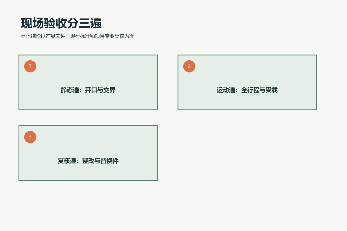 小型游乐设施夹挤风险现场验收的静态检查、运动检查和整改复核三轮流程