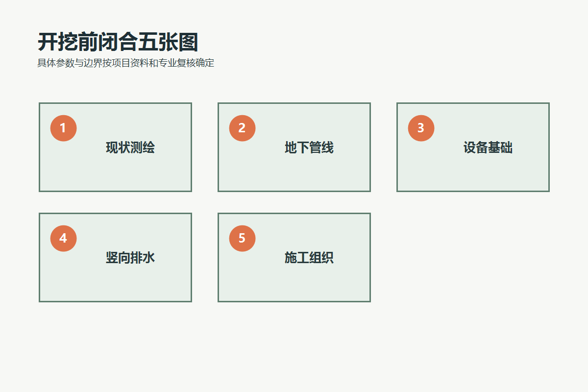 游乐设备基础开挖前需闭合的现状、管线、基础、竖向排水和施工组织五张图