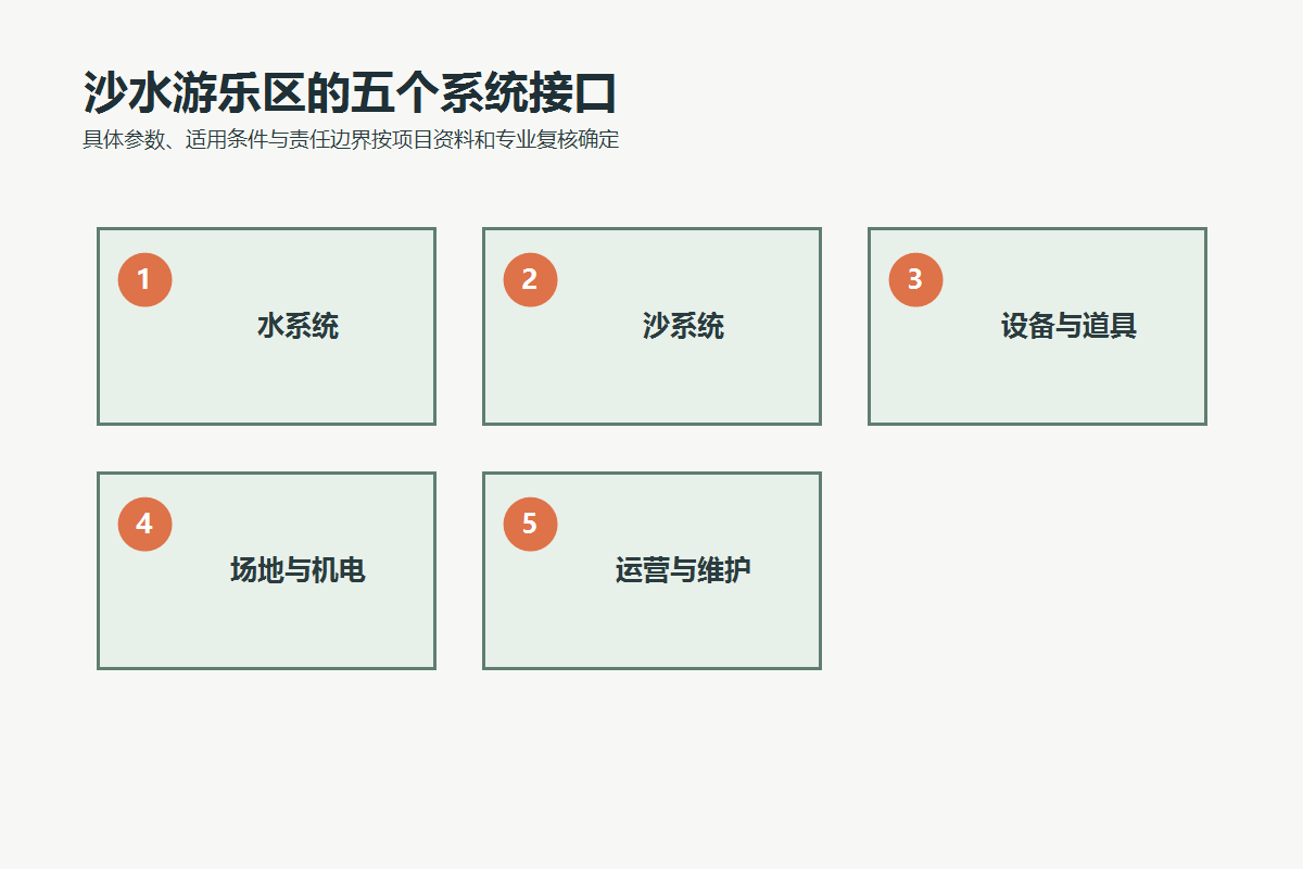 沙水游乐区采购的水、沙、设备道具、场地机电和运营维护五个系统接口