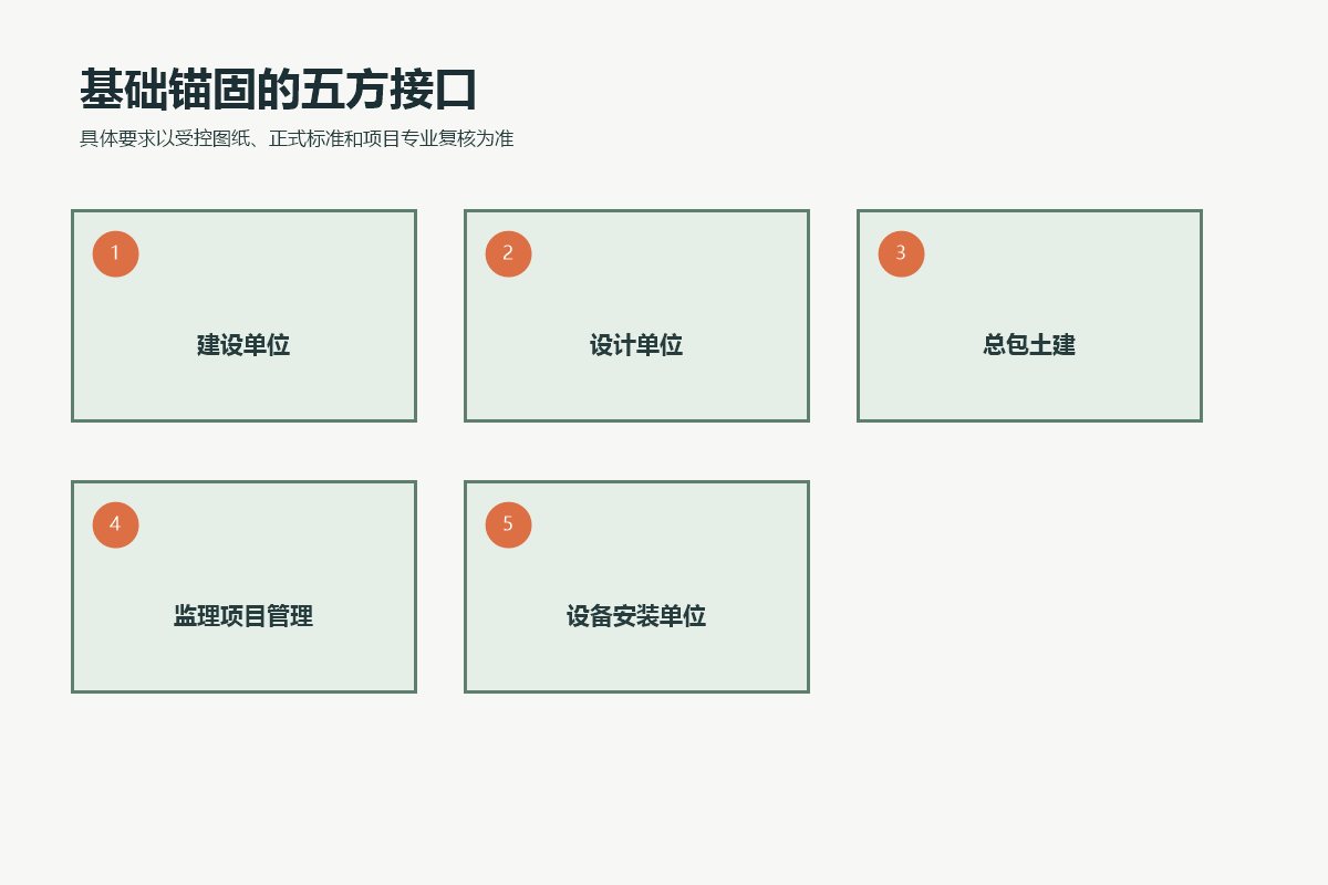 游乐设备基础锚固验收中的建设、设计、土建、监理和设备安装五方接口