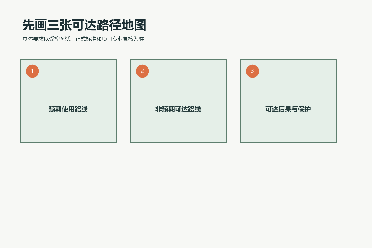 小型游乐设施预期玩法路线与借助立足点、抓握点进入非预期区域的路线对照