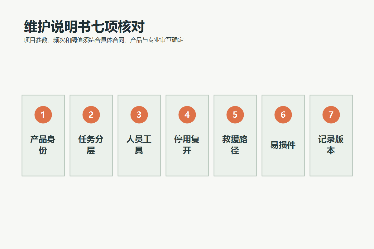 游乐设备维护说明书七项验收内容,包括产品身份、任务、停用、救援、易损件和记录