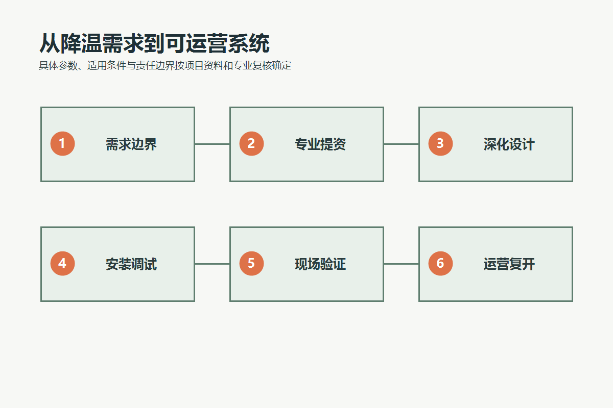儿童游乐场雾森系统从需求边界、专业提资、现场调试到运营复开的流程
