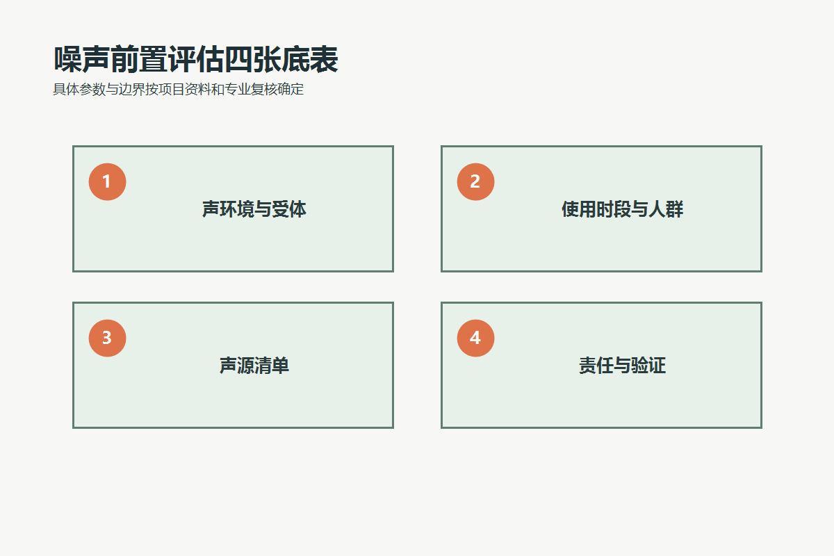 儿童游乐区噪声前置评估的声环境、时段、声源和责任四张底表