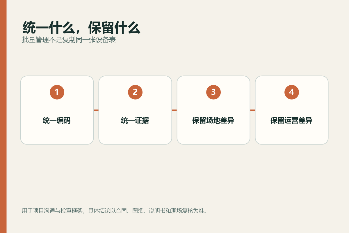 公园批量更新中统一项目规则与一园一策内容的对照