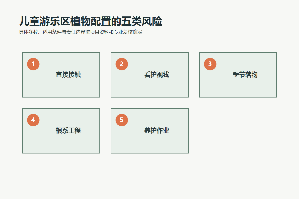 儿童游乐区植物配置的直接接触、看护视线、季节落物、根系工程和养护作业五类风险