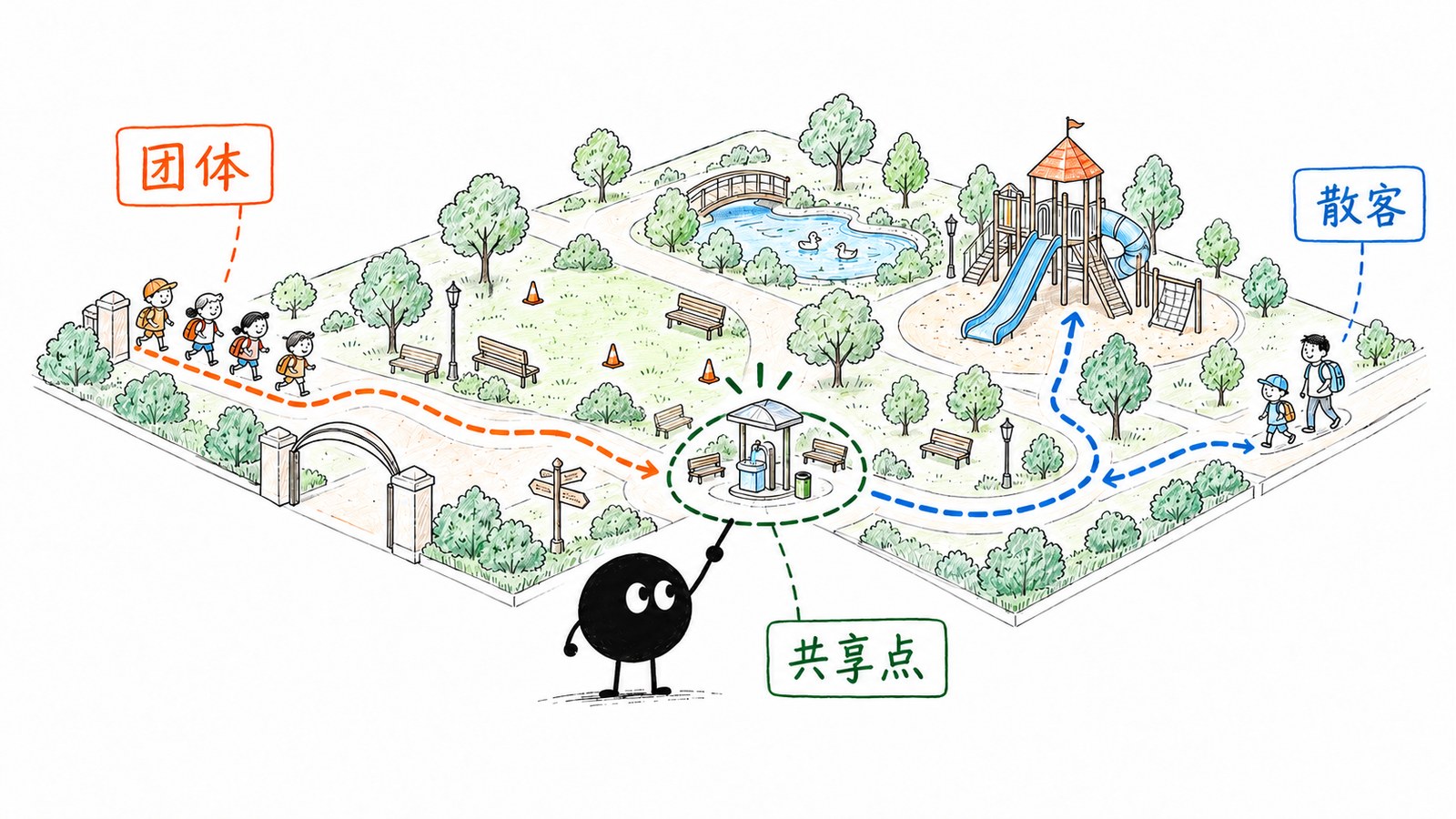 小黑转动双路轨道让团体与散客互不相撞