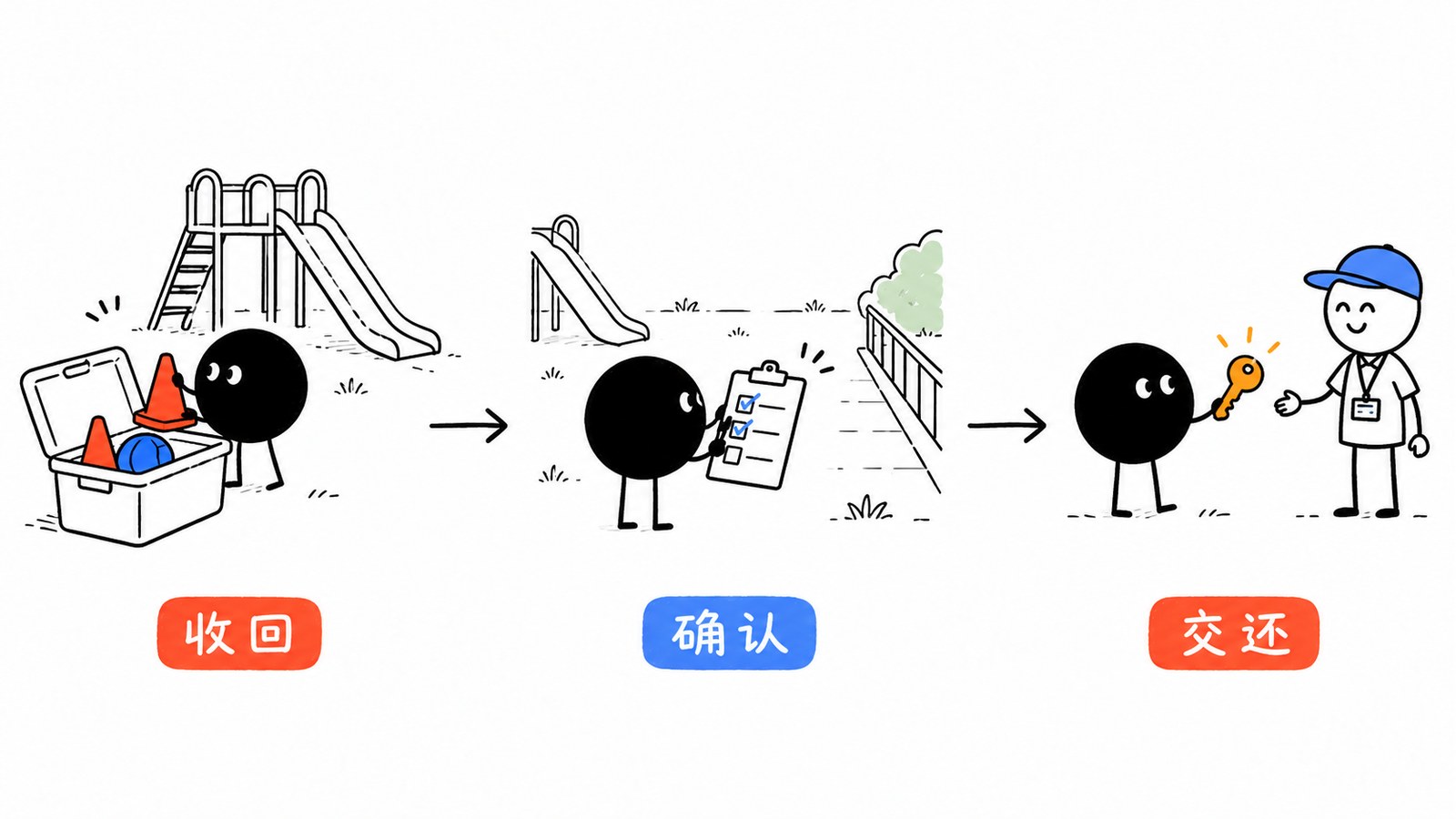 小黑清空沙漏后才交出场地钥匙