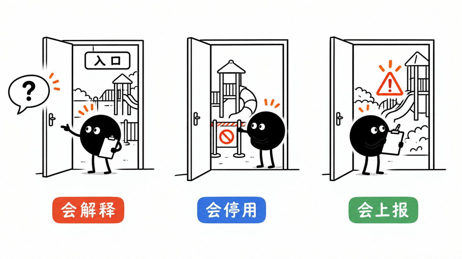 小黑在三个情景门前演练回答、停用和上报