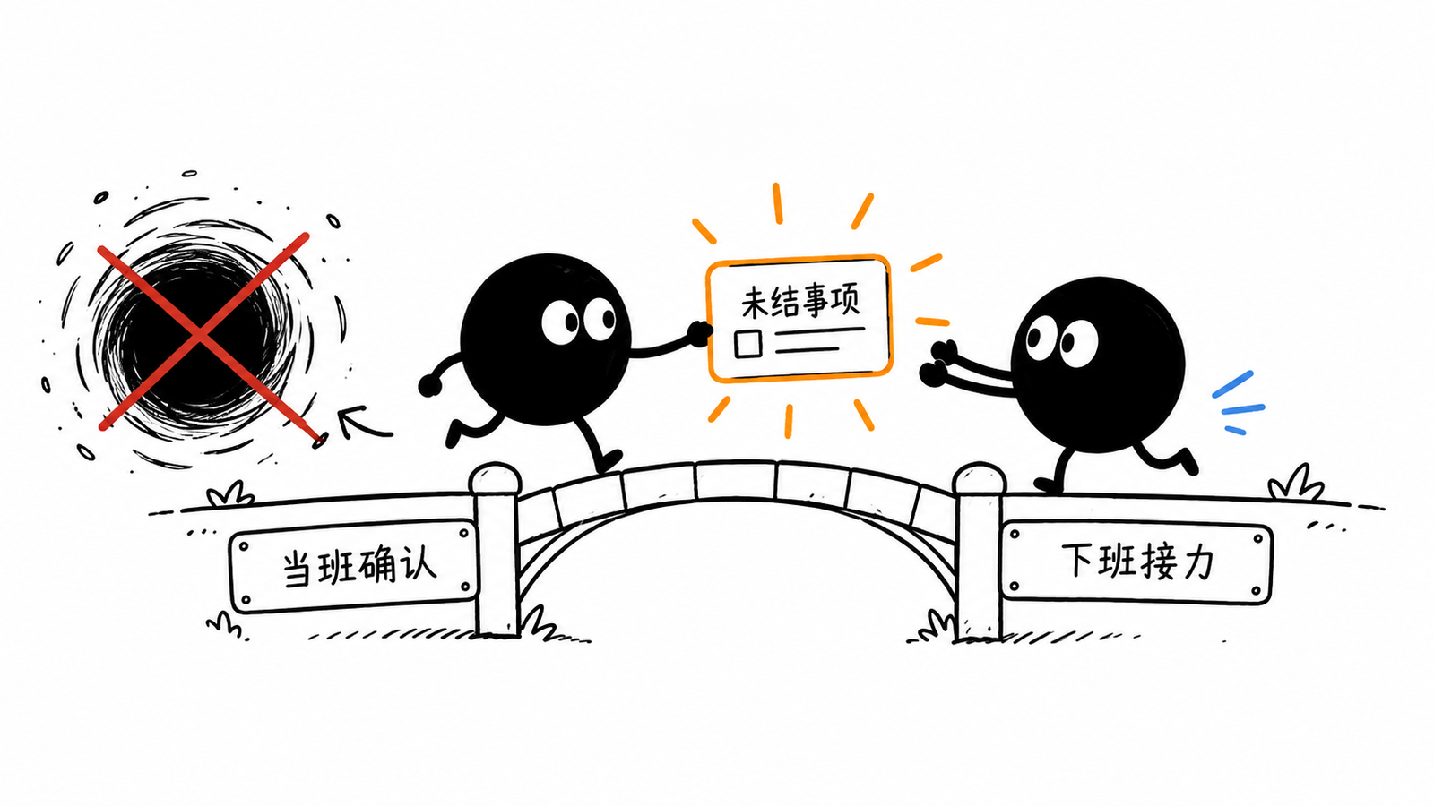小黑把未结事项接力给下一班而不是扔进黑洞