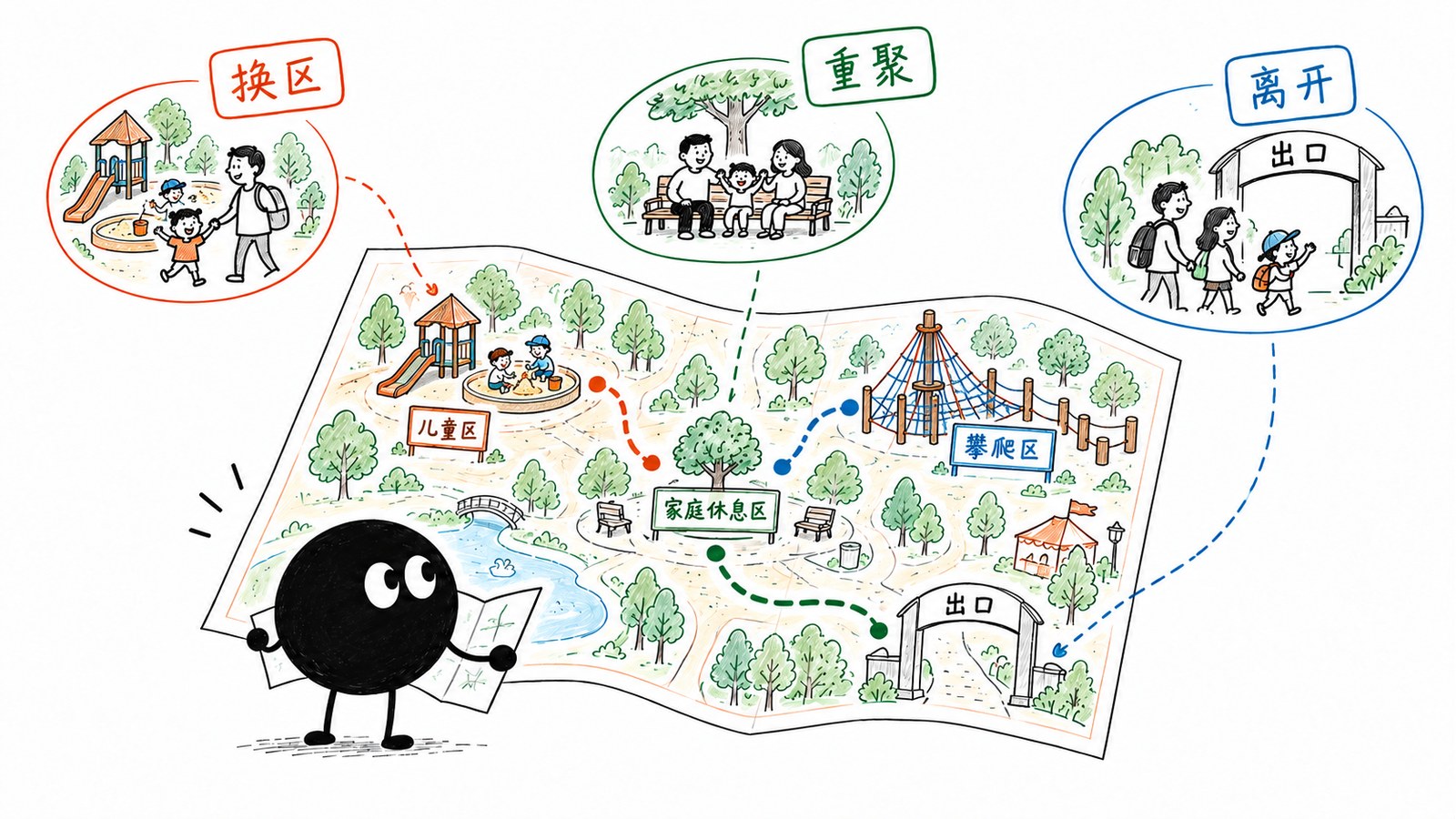 小黑展开一张家庭路线地图