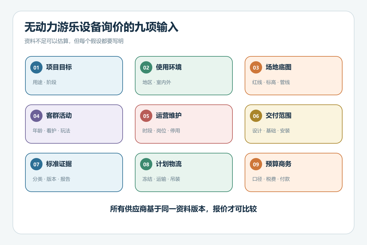 无动力游乐设备询价九项输入资料图
