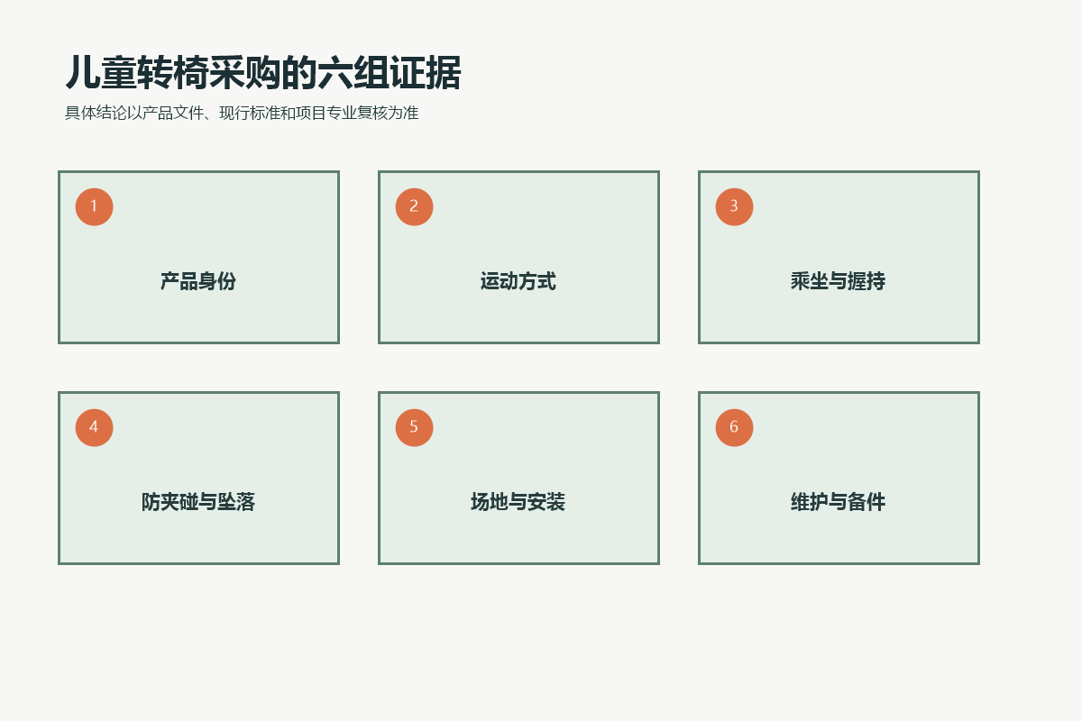 儿童转椅采购从产品身份、运动方式、乘坐握持到场地安装和维护备件的六组证据