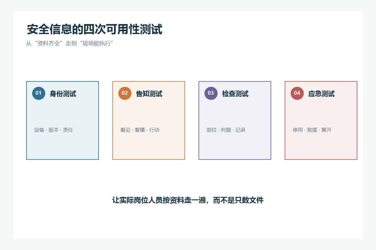 游乐设施安全信息四次可用性测试流程