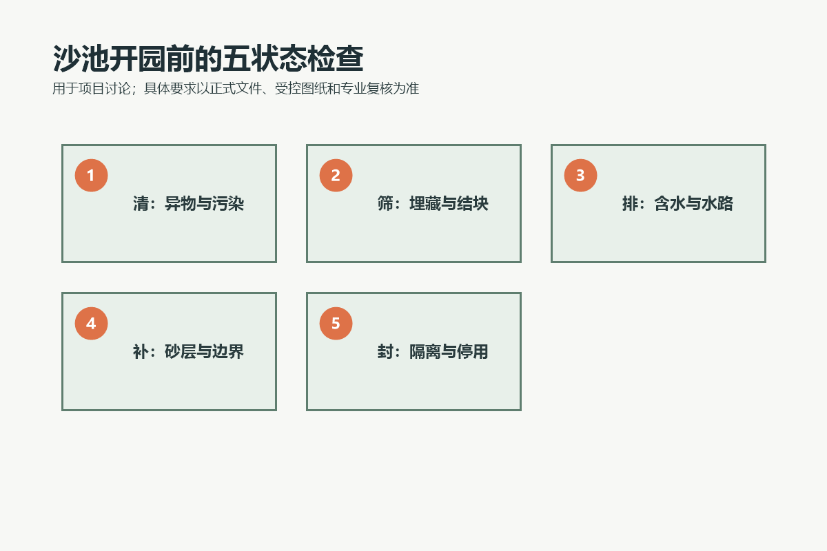 儿童沙池运营维护的清洁、筛查、排水、补砂和封闭五状态检查