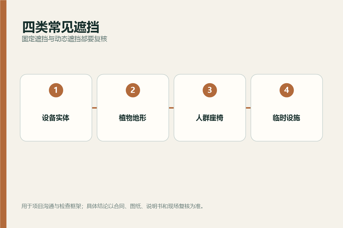 设备、植物、座椅人群和临时设施造成看护视线遮挡的核对图