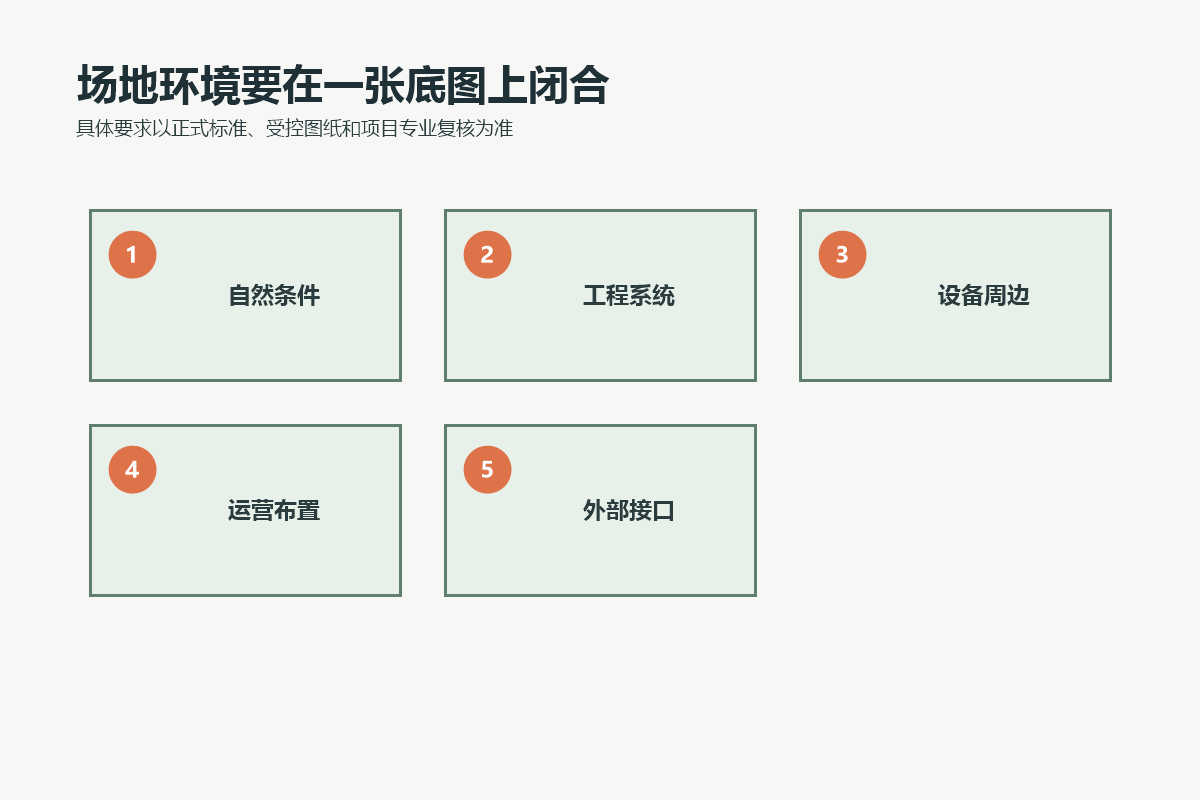 游乐园场地环境的自然条件、工程系统、设备周边、运营布置和外部接口底图