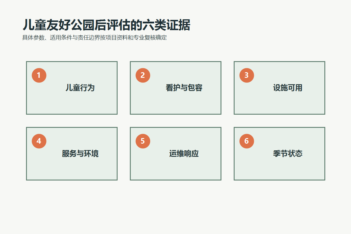 儿童友好公园后评估的行为、看护、设施、服务、运维和季节六类证据