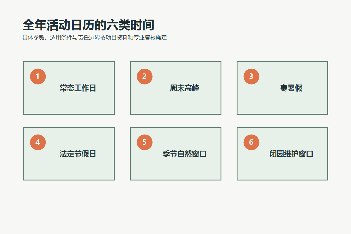 景区亲子项目全年活动日历的常态、周末、假期、节庆、季节和维护六类时间