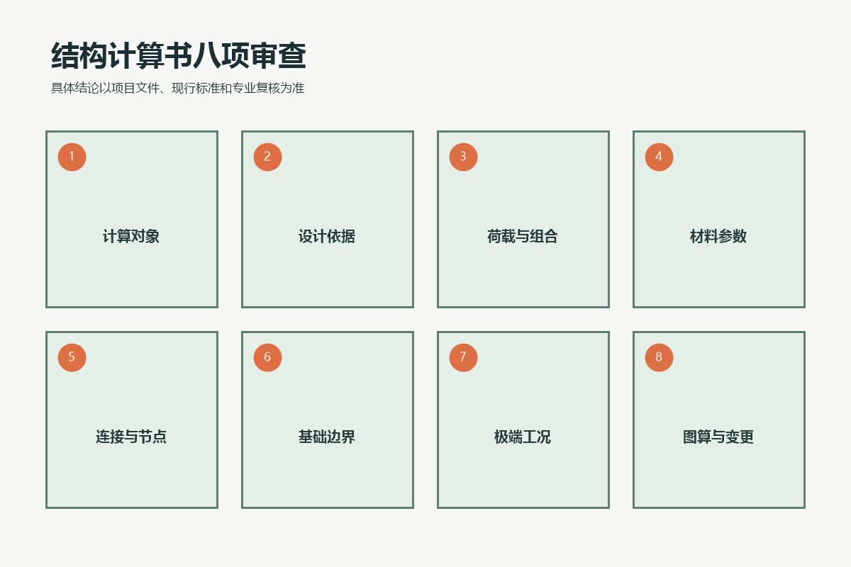 游乐设施结构计算书中计算对象、设计依据、荷载组合、材料、节点、基础、工况和变更八项审查
